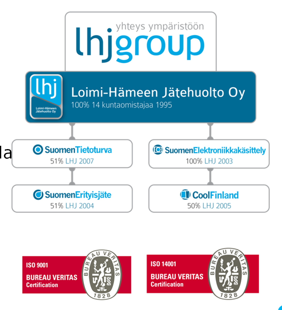 LHJ ja LHJ Group LHJ Perustettu 1995 Kuntien 100 %