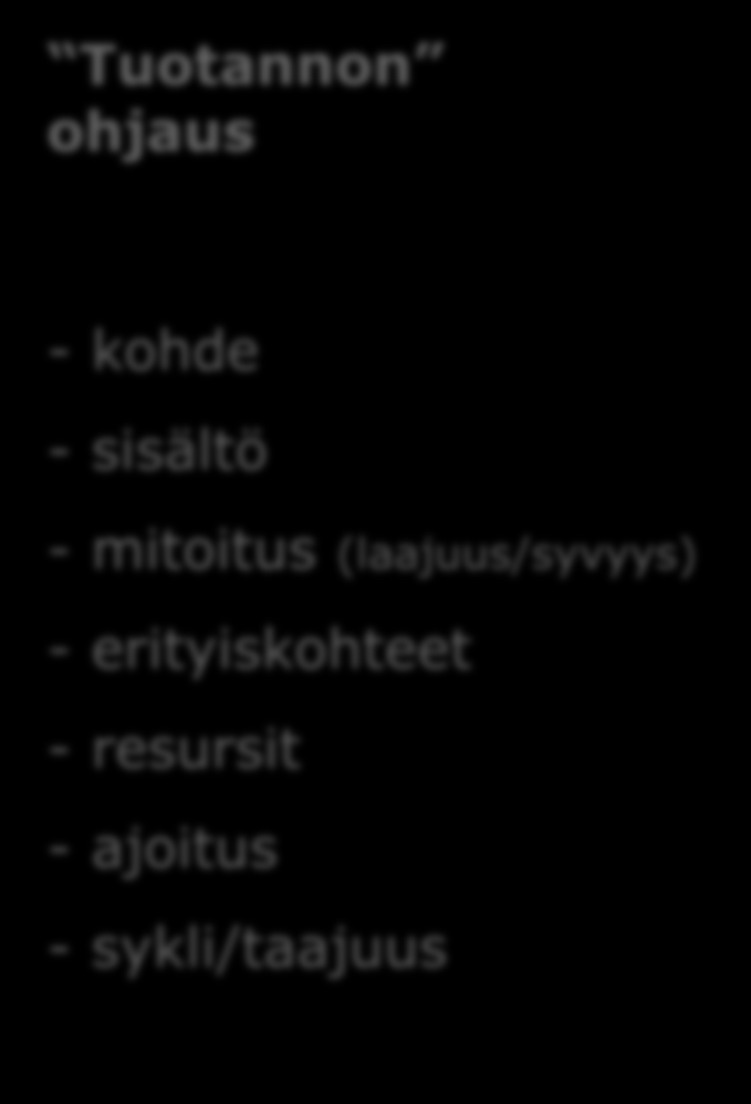 Viranomaisen näkökulma - viranomaisuuden muutos Report Database SSP (indexes) Previous audits Org Database Riskinarviointi R-profile - organisaatiot R-index - toiminto - tuote - menetelmä