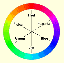Väritasapaino (Colour Balance) Colours Adjust Colour Balance Väritasapainolla muutat värin ja sen väriympyrällä olevan vastavärin välistä suhdetta.