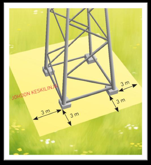 VAROETÄISYYDET VOIMAJOHDON PYLVÄSRAKENTEISIIN