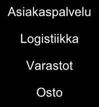 Mirkan organisaatio Peter Höglund Hallituksen puheenjohtaja Stefan Sjöberg Toimitusjohtaja Simon Bloxham Myyntijohtaja Nina Nyman Markkinointi & liiketoiminnan kehitys Mats Sundell Tuote- ja