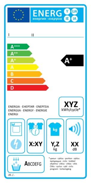 Kodinkoneiden pakollinen energiamerkki helpottaa valintaa!