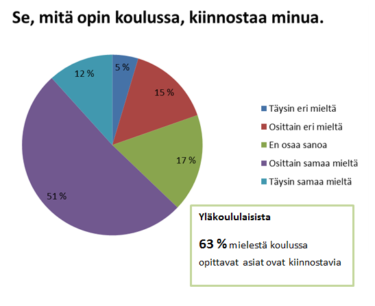 (lähde: Oppilaan osallisuus