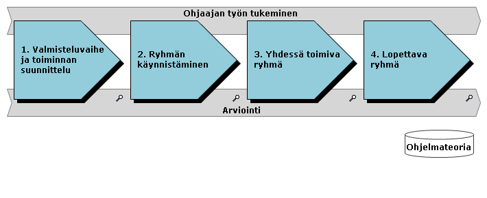 Hyvän