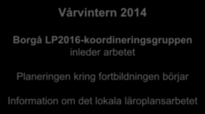 LP2016-PROCESSEN - OPS2016-PROSESSI Vårvintern 2014 Borgå LP2016-koordineringsgruppen inleder