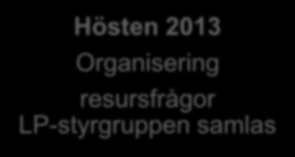 LP2016-PROCESSEN - OPS2016-PROSESSI 6/2012 Det nationella LP-arbetet startar Gymnasieutbildning?