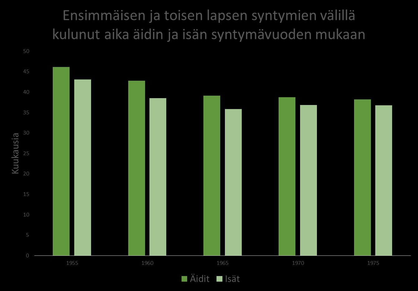 Syntymävälit Suomessa