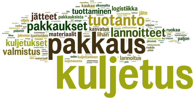 Kuluttajakysely 2013, MTT Mistä elintarvikkeiden