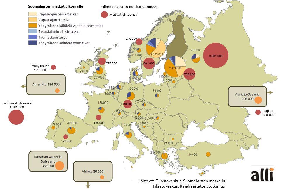 Vapaa-ajan matkailijoiden osuus lentomatkustajista on kasvanut viime vuosina selvästi ja erityisesti tulevaisuuden kasvun odotetaan olevan tässä matkalajissa nopeaa (Kuva 5).