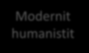 Modernit Humanistit Tavalliset modernit humanistit 28% Tuttua irtiottoa kaipaavat 19% Modernit humanistit Aktiiviset