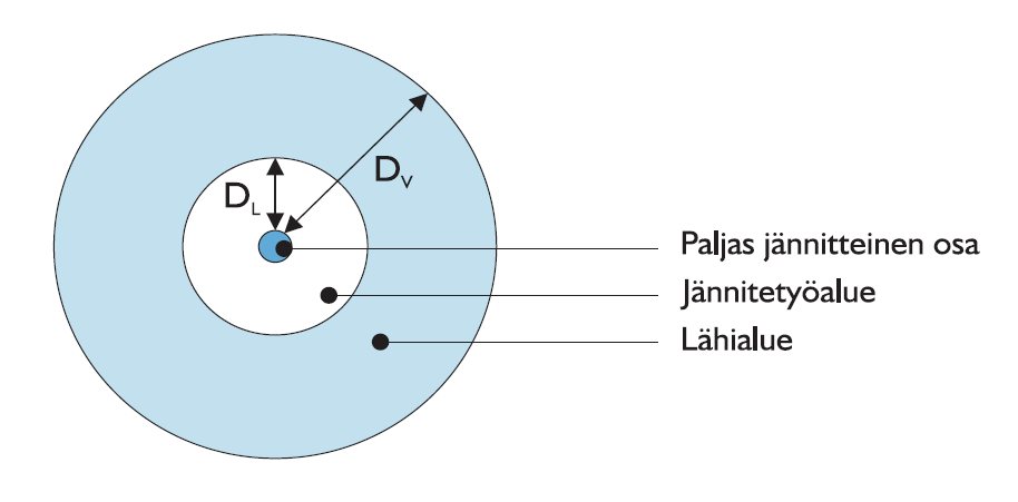 Lähialueen määrittely