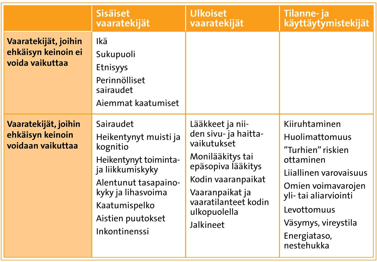 Kaatumisten