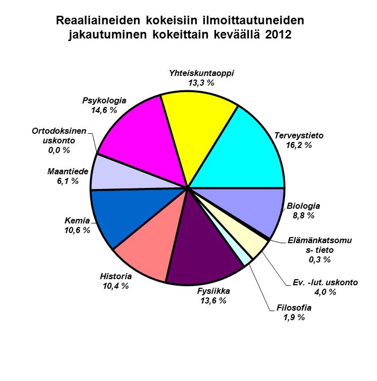 LUMA-TIETOA LUMA-aineista: www.ouluma.fi MIKSI LUKEA LUMA-AINEITA?