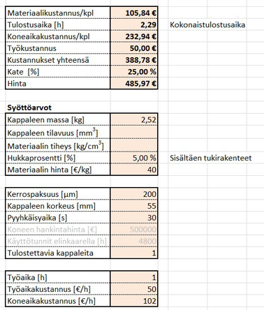 Kuva 6.5. Ruostumattomasta teräksestä valmistettavan kappaleen kustannukset.