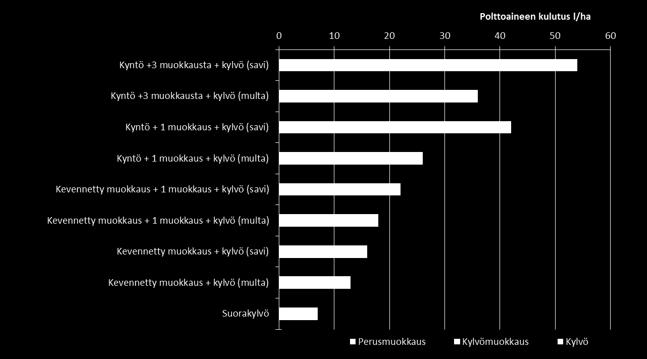 8 Kasvintuotannon energiankulutus kynnöstä
