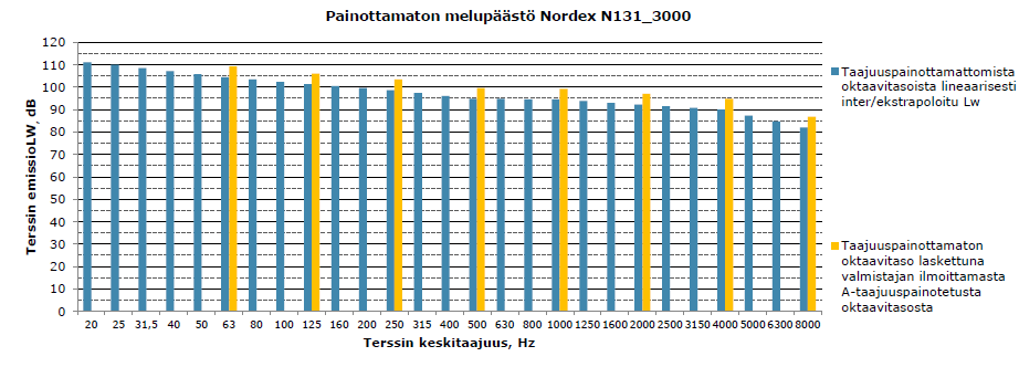 FCG SUUNNITTELU JA TEKNIIKKA OY Raportti 9 (16