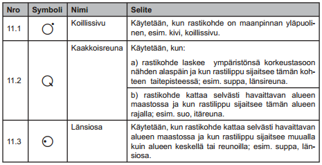 Rastimääritteet Notko Kivi 2m, länsisivu Kumpare, itäjuuri Suppa, länsiosa Jyrkänne 2m (juuri) Pistekumpare, pohjoisjuuri Suo, koillisreuna