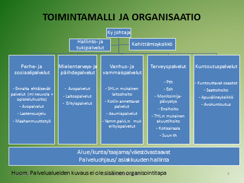17 7.3. Toimintamalli ja organisaatio Kuntayhtymän organisaation ja toimintamallin vahvistaa kuntayhtymän valtuusto.