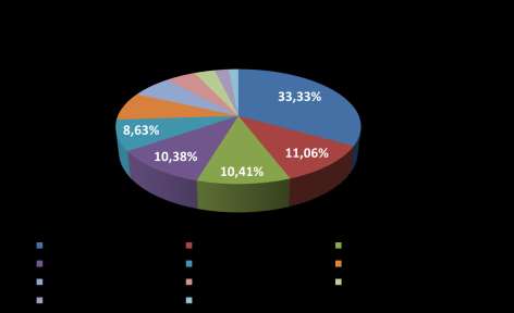 , tase 1,1 mrd. 1,1 miljoona krs-m 2, 400 rakennusta omavaraisuusaste n. 52 %, ROI n.