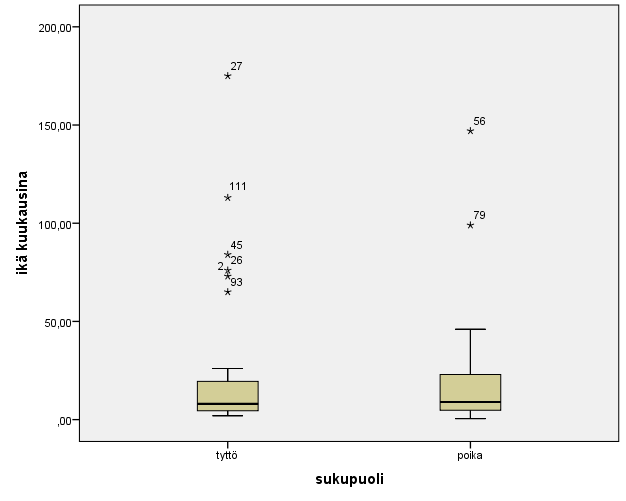 Vain kaksi (1,7 %) osastolla olleista lapsista sai lehmänmaitoa. Muita käytettyjä maitovalmisteita olivat soijamaito (4,3 %), riisimaito (3,5 %) ja kauramaito (1,7 %).