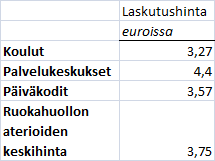 PÄLKÄNEEN KUNNAN RUOKAHUOLLON YKSIKKÖESITTELY 2014 Tämä esitys kattaa siivous- ja ruokahuoltoyksikön ruokahuollon osuuden. Lisäksi siivous- ja ruokahuoltoyksikössä toimivat siivous- ja pesulapalvelut.