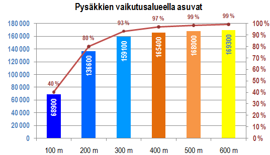 seu joukkoliikenteen palvelutasomäärittely 2/12/2010 43 seud Joukkoliikenteen saavutettavuus paikallisliikenteessä KUVA 16.