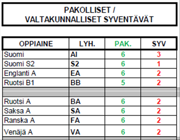 Opinto-ohjaus