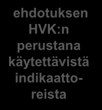 Kunnan hyvinvointikertomus -prosessi Valtuusto Päättää HVK-työn käynnistämisestä Päättää indikaattorit Kunnan strategia ja TEDpainopisteet HVK:n ja ToTaSu:n hyväksyminen PERUSTE mm.