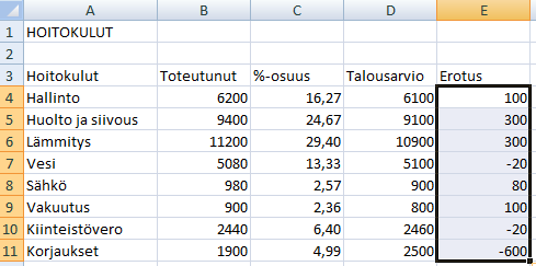 Excel 2013 Kaavat 3 6. Napsauta syöttöpainiketta, jolloin vastaus ilmestyy soluun ja kohdistin jää soluun (tai paina Enter, kohdistin siirtyy alaspäin seuraavaan soluun).