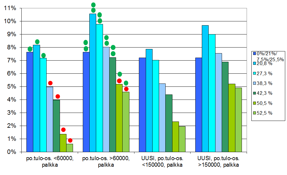 Pk-yrittäjän investoinnin pääomakustannus 2012-2013 ja 2014- Investointi, joka rahoitettu tulorahoituksella. Nimelliskorko 7 %.