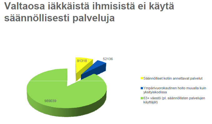 Lähde: