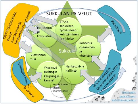 Paikallisen kehittämisen tuki-