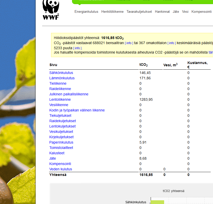 WWF Ilmastolaskuri Työkalu