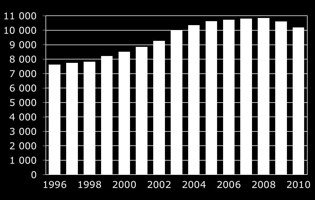 Työeläkejärjestelmästä alkoholisairauksien perusteella työkyvyttömyyseläkettä saaneet vuosina 1996 2010 Lisäsairaus