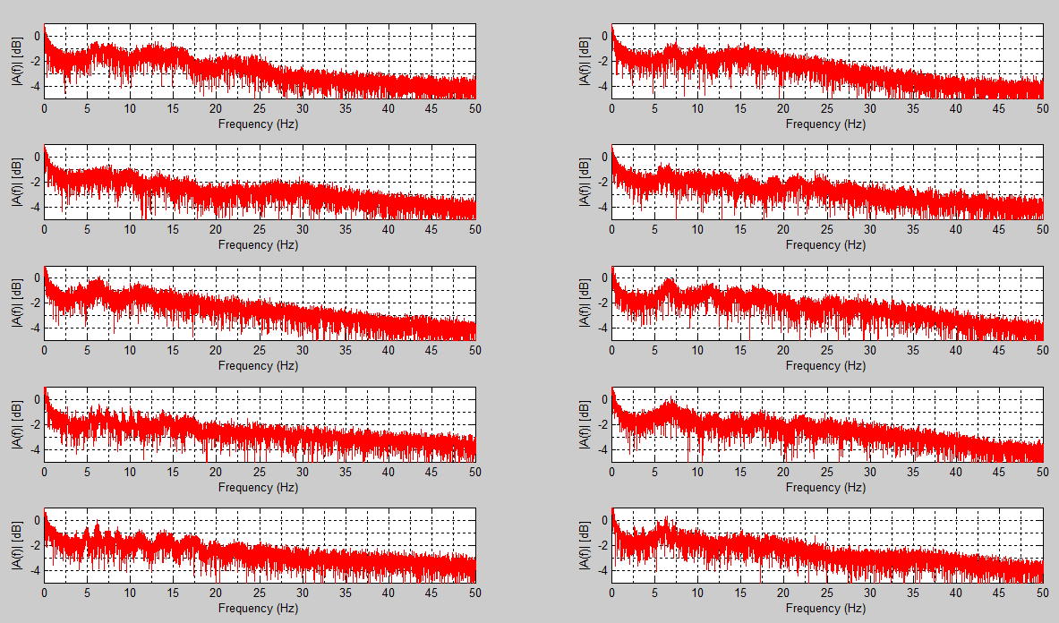 Kuva 22. Tuoli-BKG:n spektri kaikilta koehenkilöiltä järjestyksessä ylhäältä alaspäin ja vasemmalta oikealle. Kuva 23.