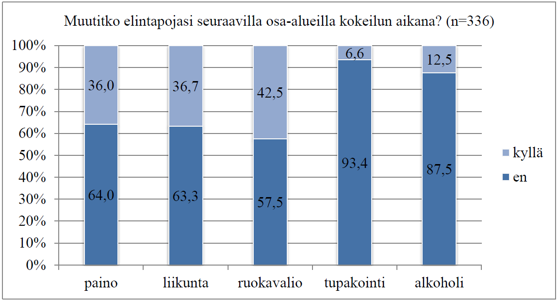 Sähköisen valmennuksen vaikuttavuus