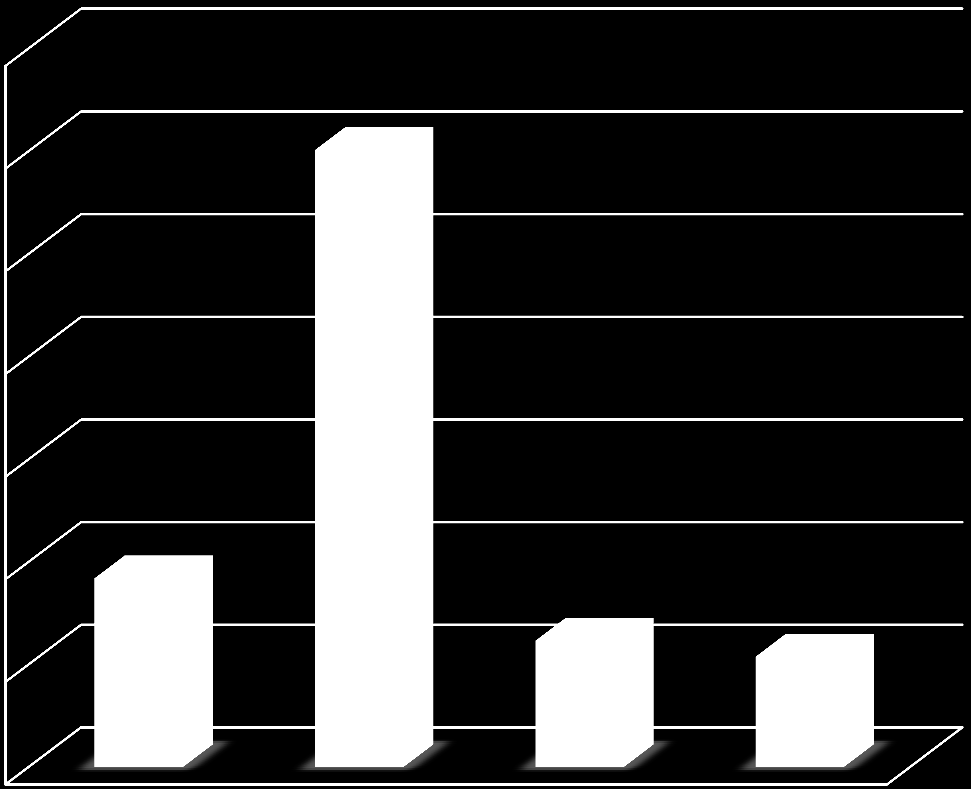 INVESTOINNIT LIIKETOIMINNOITTAIN (M ) (Raportointitapa muuttunut vuodesta 2010) 350 300 250 200 150 191,0 Konsernin