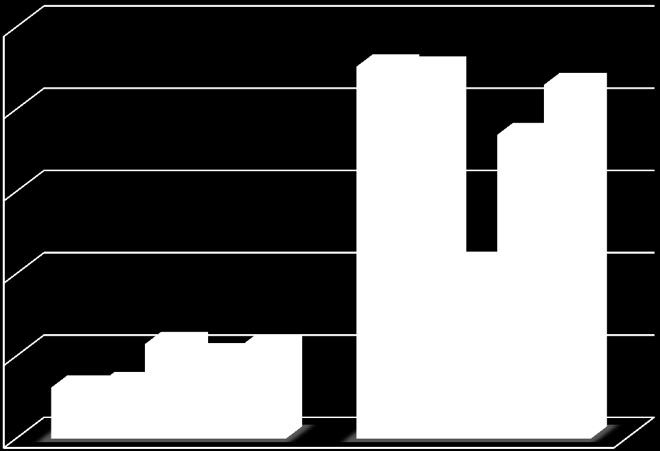 VUOTOVESIMÄÄRÄT 5 4 4,3 3 2 1 0 1,11 2007 2008 2009 2010 2011