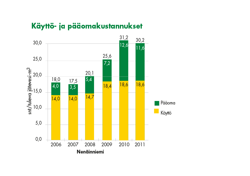 JÄTEVEDEN