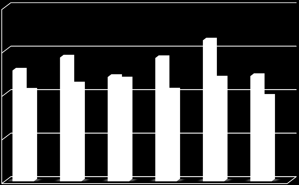 TYPENOKSIDI- JA RIKKIDIOKSIDIPÄÄSTÖT 2011 tonnia 2000 1500 1000 500 0 2006 2007 2008 2009 2010 2011 SO₂ (t/a) NOₓ