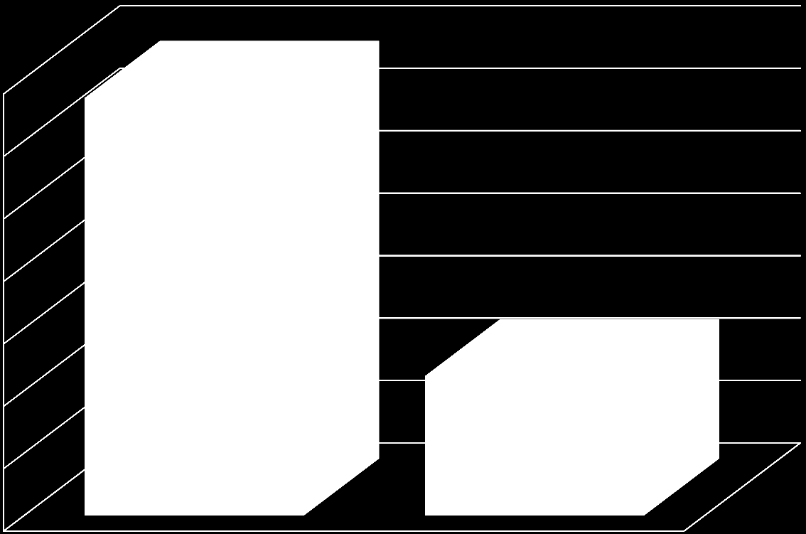 VOIMALAITOSTEN TUHKAT 2011 Lentotuhka ja pohjakuona Tonnia 35000 30000 25000 20000