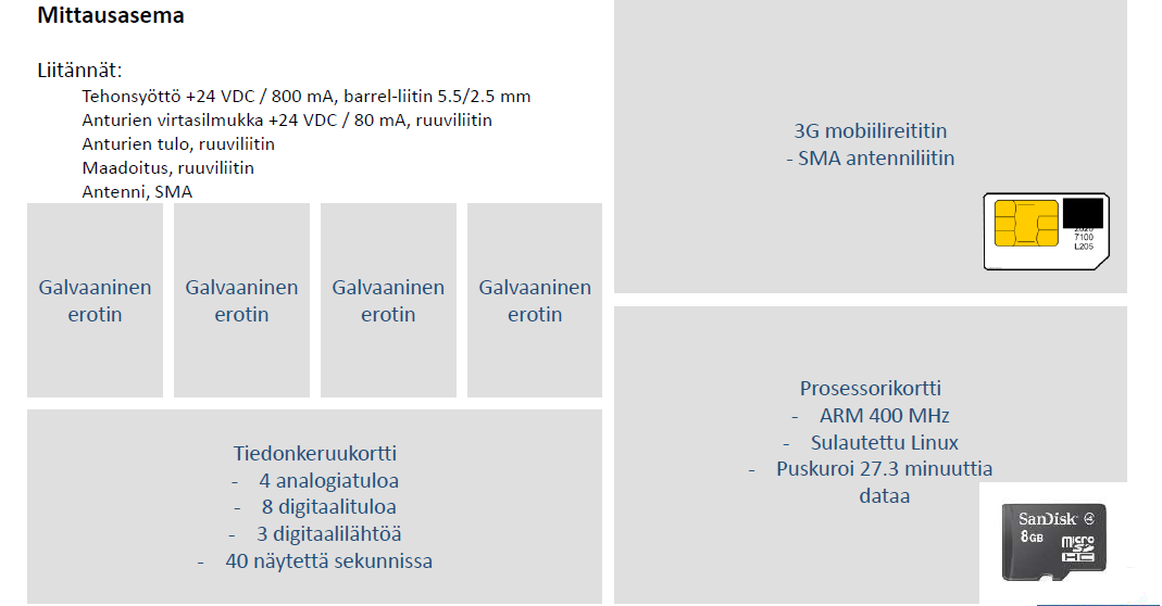 18 (43) KUVA 3. Mittausaseman sisältämät komponentit (Seurantapalaveri Kuopion Energia 2014-12-13.) 5.