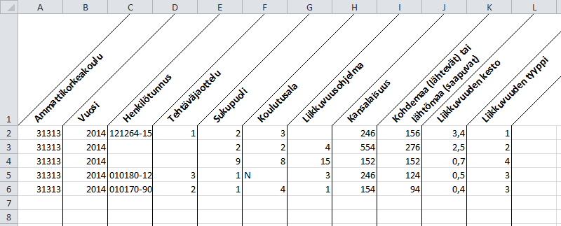 Ammattikorkeakoulujen tiedonkeruukäsikirja 2014 (15.9.2014) Sivu 49 / 68 3.10 