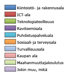 Kyselytutkimus Amiedun