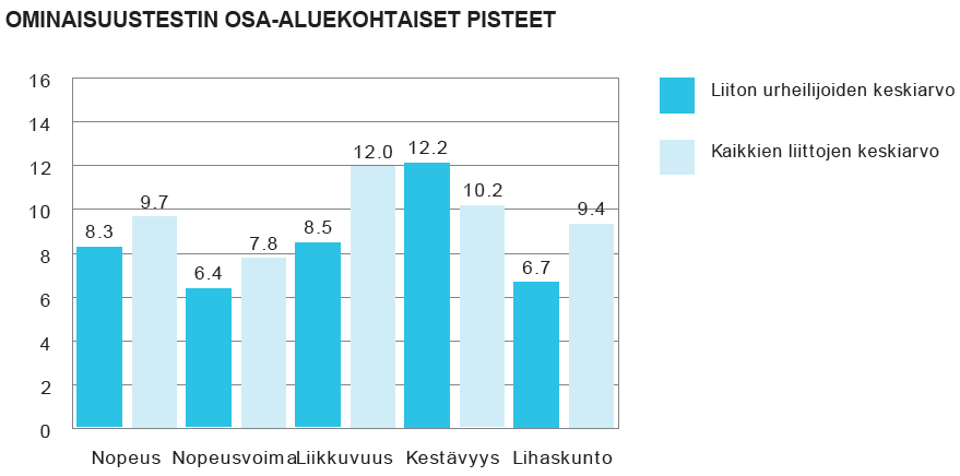 Kasva