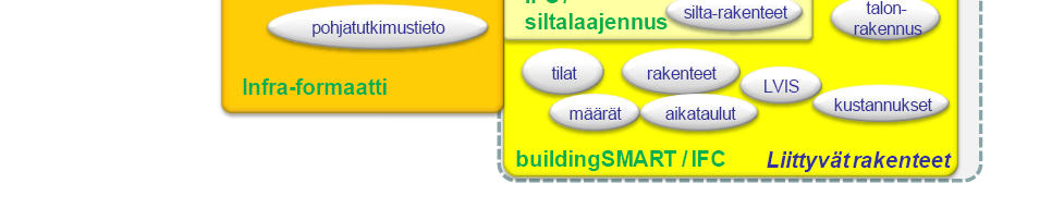 Tiedonsiirtoformaatin/ rajapinnan määrittely GTK:n tietovarasto Kansallisen