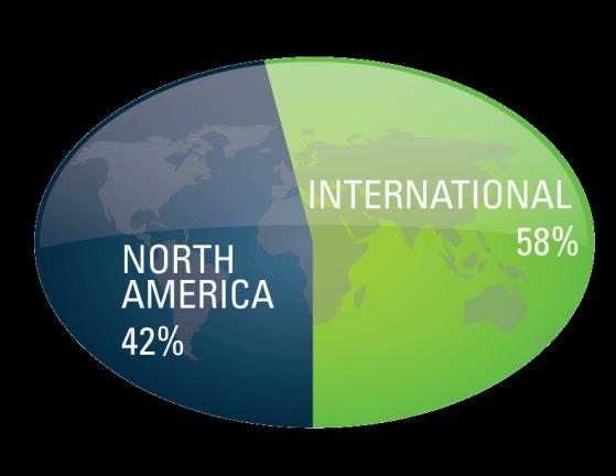 Bentley yhtiönä Revenues by Region World s leading provider of software for infrastructure design, construction and operations: #1 in Building Performance #1 in Structural Engineering