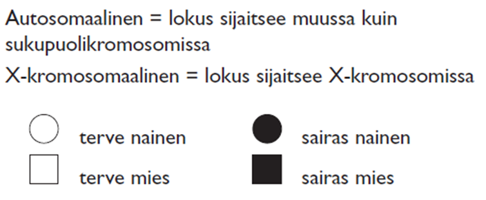 Miten ominaisuus voi periytyä?