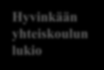 Täydentäminen ja keskeytys ylioppilas voi täydentää tutkintoa kokeilla, jotka eivät sisälly hänen tutkintoonsa samassa aineessa voi suorittaa myös toisen eri tasoisen kokeen täydentämiseen ei ole