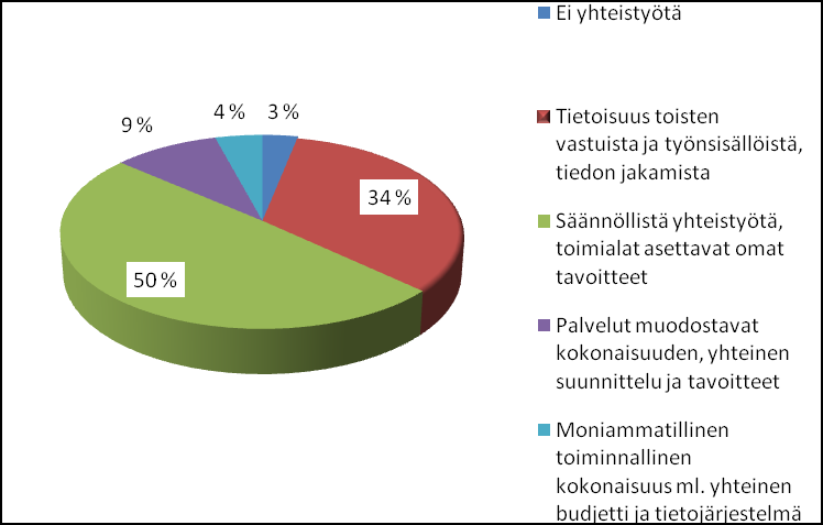 yhteensovittaminen kunnassa 15.11.